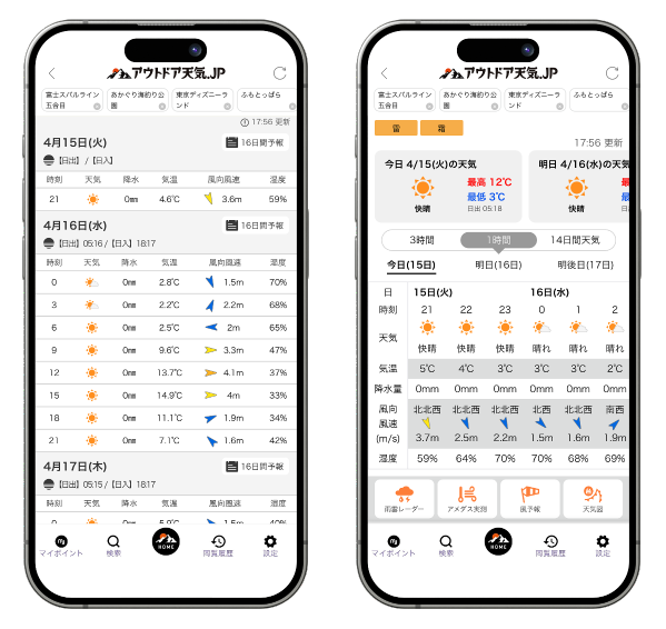 14日間の天気予報