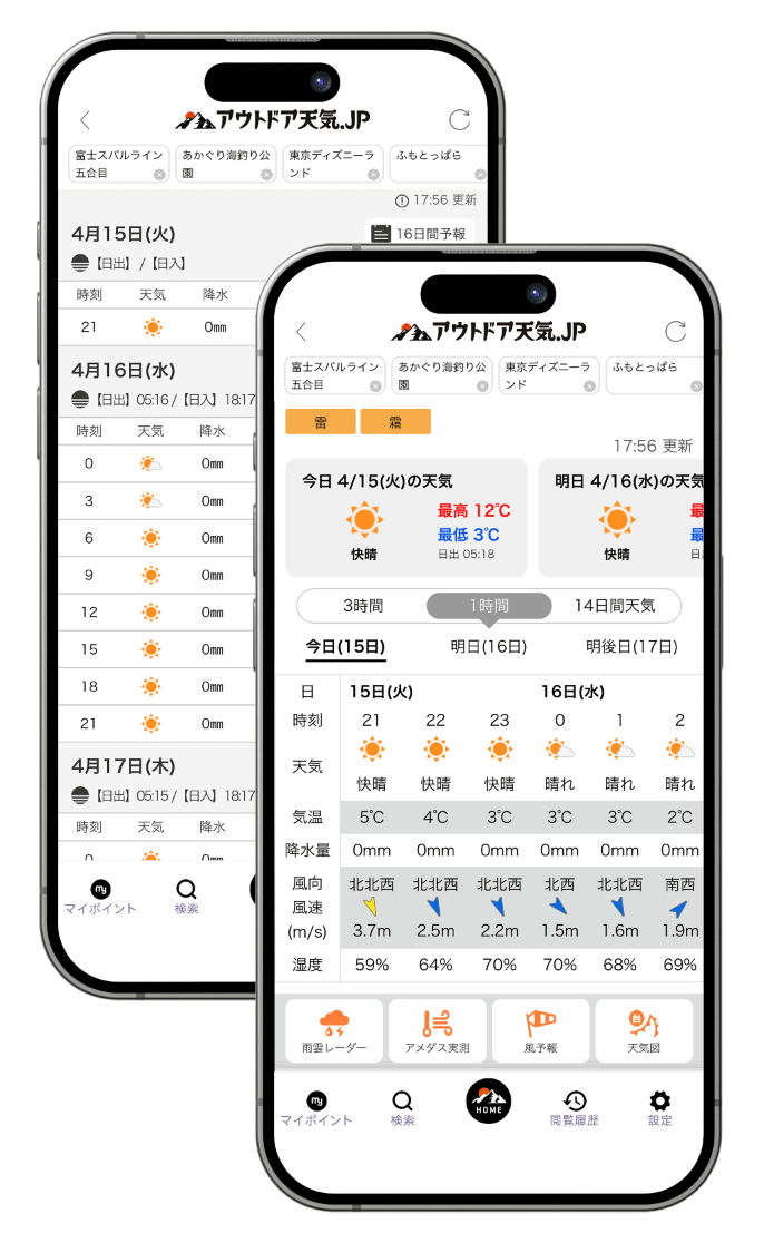 14日間の天気予報